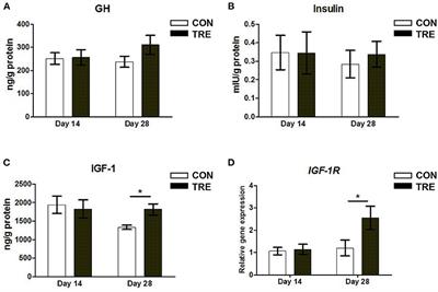 Effects of Protein Restriction and Succedent Realimentation on Jejunal Function and Bacterial Composition of Different Colonic Niches in Weaned Piglets